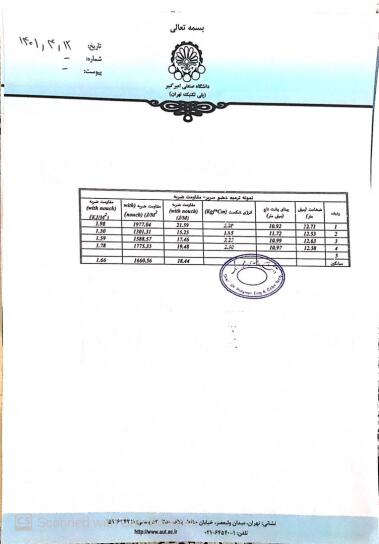 Pendulum impact resistance test