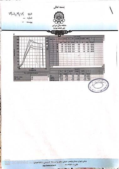 Compressive strength test